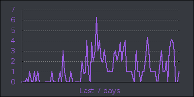 week.png