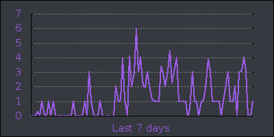 week.png