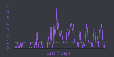 week.png