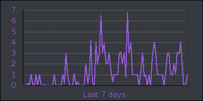 week.png