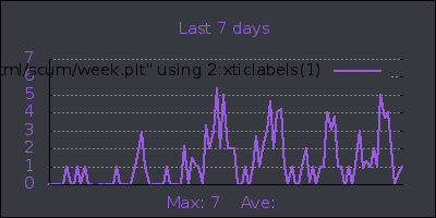 week.png