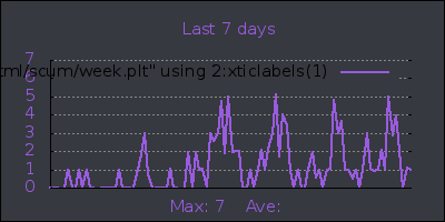 week.png