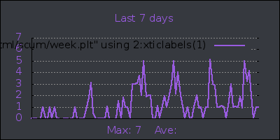 week.png