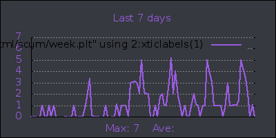 week.png