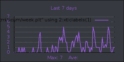 week.png