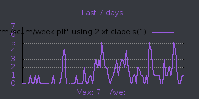week.png