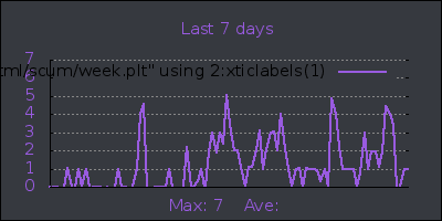 week.png