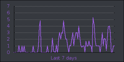 week.png