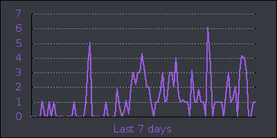 week.png