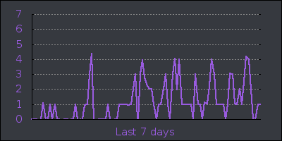 week.png