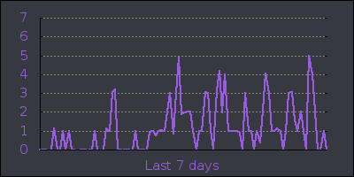 week.png
