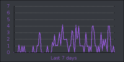week.png