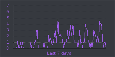 week.png