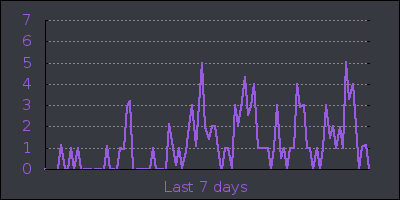 week.png
