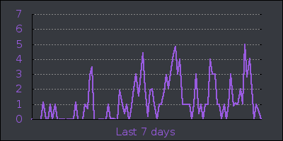 week.png
