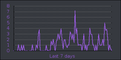 week.png