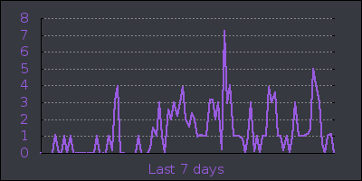 week.png