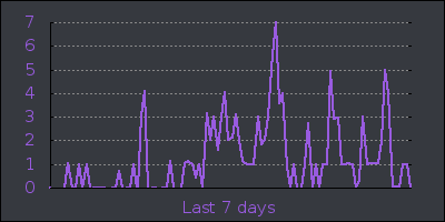 week.png
