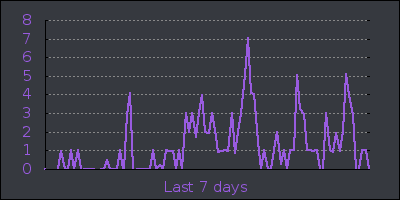 week.png