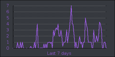 week.png