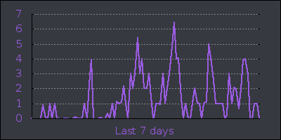 week.png