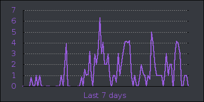 week.png