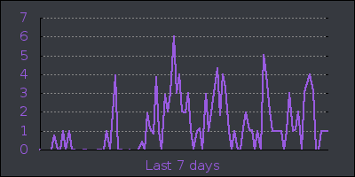 week.png