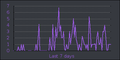 week.png