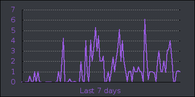 week.png