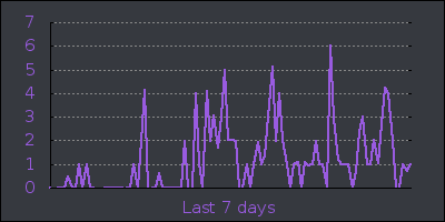 week.png