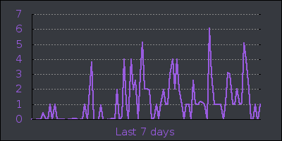 week.png