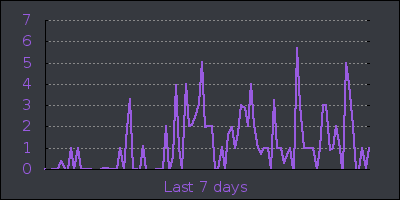 week.png
