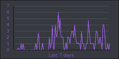 week.png