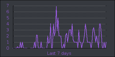 week.png