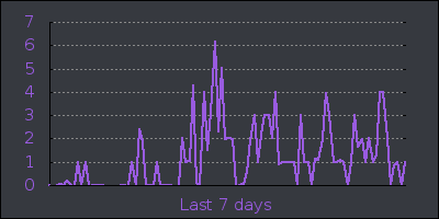 week.png