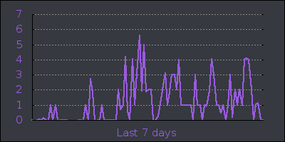 week.png