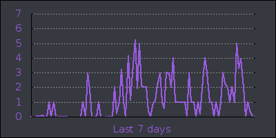 week.png
