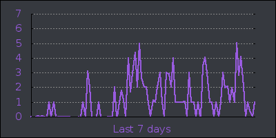 week.png