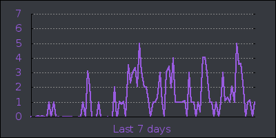 week.png