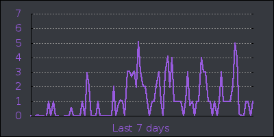 week.png