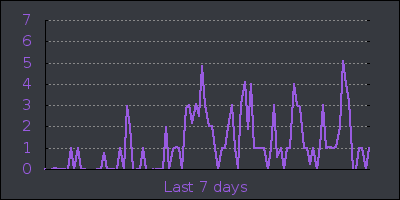 week.png