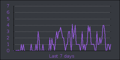 week.png