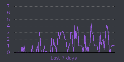 week.png