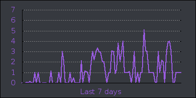 week.png