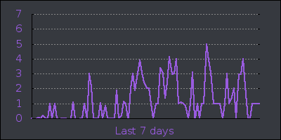 week.png