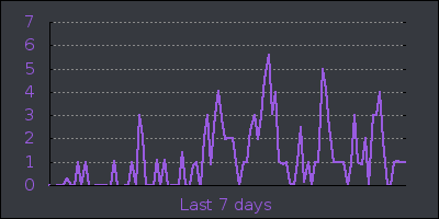 week.png