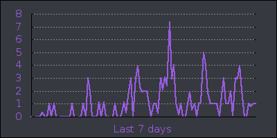 week.png