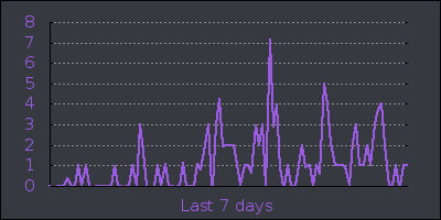 week.png