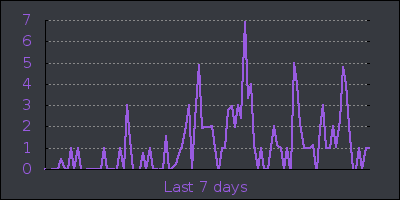 week.png