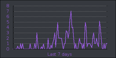 week.png